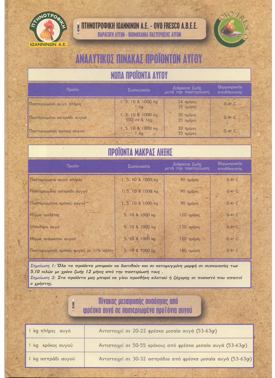 Φυλλάδιο με όλα τα προϊόντα